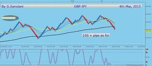 Click to Enlarge

Name: 21  GJ  trade  03-04-15   FXCM.png
Size: 44 KB