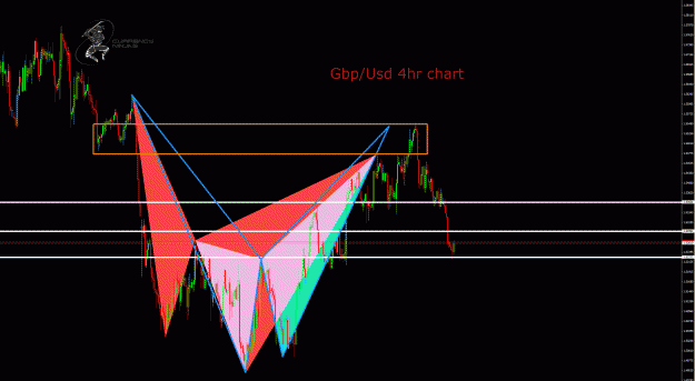 Click to Enlarge

Name: GbpUsd 4hr.gif
Size: 69 KB