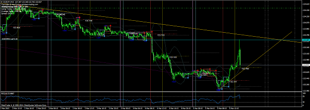 Click to Enlarge

Name: eurjpy-m15-fxpro-financial-services.png
Size: 71 KB