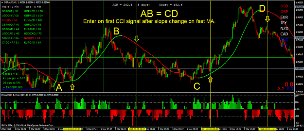 Click to Enlarge

Name: ABCD trading enter on first CCI signal after slope change.png
Size: 81 KB