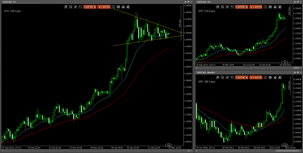Click to Enlarge

Name: USDCAD 06-03-2015.png
Size: 69 KB