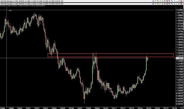 Click to Enlarge

Name: Cad monthly.jpg
Size: 260 KB