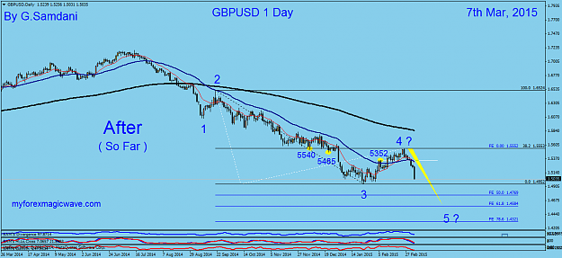 Click to Enlarge

Name: 12  GBPUSD   Daily  03-07-15. After ( So Far ).png
Size: 43 KB