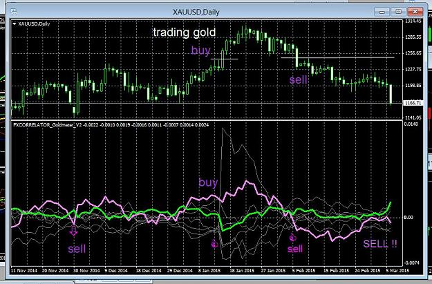 Click to Enlarge

Name: gold still a sell.JPG
Size: 137 KB