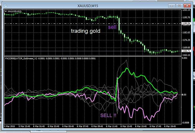 Click to Enlarge

Name: sell gold after NFP's.JPG
Size: 133 KB