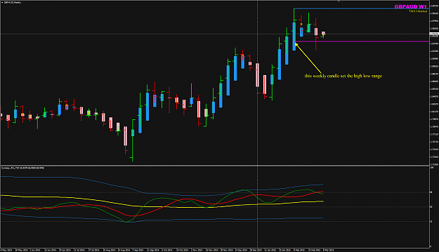 Click to Enlarge

Name: GBPAUD Weekly set the range.png
Size: 41 KB
