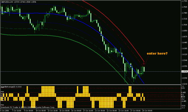 Click to Enlarge

Name: gbpusd 28 oct.gif
Size: 19 KB