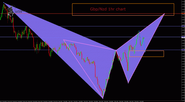 Click to Enlarge

Name: GbpNzd 1hr.gif
Size: 68 KB
