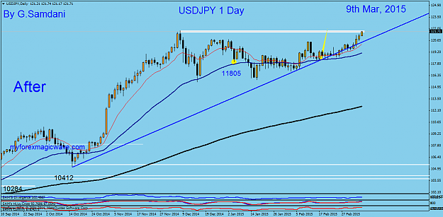 Click to Enlarge

Name: 16  USDJPY   Daily  03-09-15  After.png
Size: 43 KB