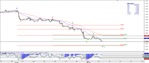 Click to Enlarge

Name: Chart_EUR_USD_Hourly_snapshot.png
Size: 30 KB