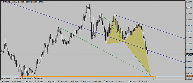 Click to Enlarge

Name: EURUSDMonthly.png
Size: 32 KB