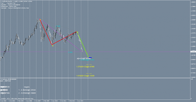 Click to Enlarge

Name: EURUSDMonthly.png
Size: 51 KB