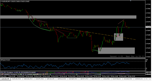 Click to Enlarge

Name: audusd3102015.png
Size: 32 KB