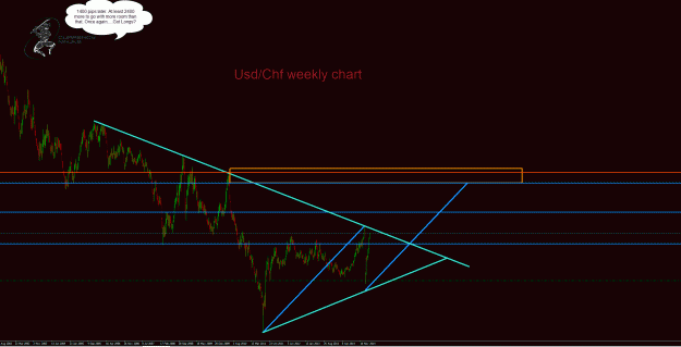 Click to Enlarge

Name: UsdChf weekly 2.gif
Size: 43 KB