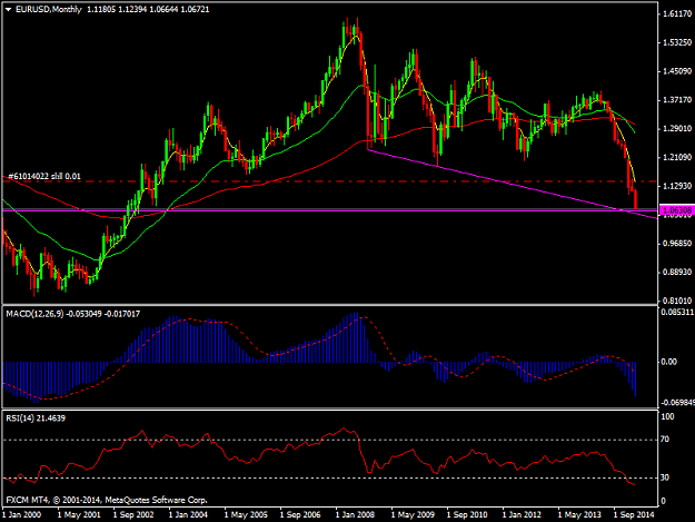 Click to Enlarge

Name: EURUSDMonthly.png
Size: 36 KB