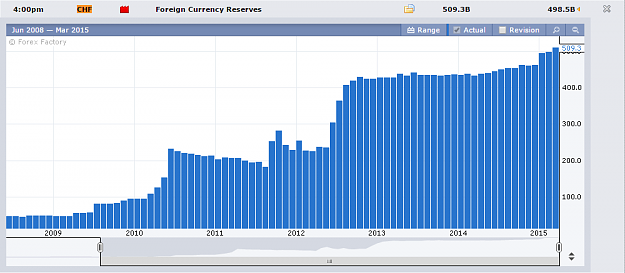Click to Enlarge

Name: SNB FX balance sheet.png
Size: 19 KB