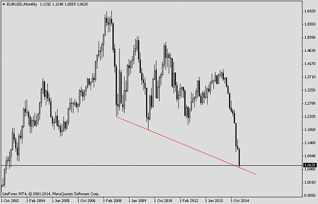 Click to Enlarge

Name: EURUSDMonthly.png
Size: 25 KB