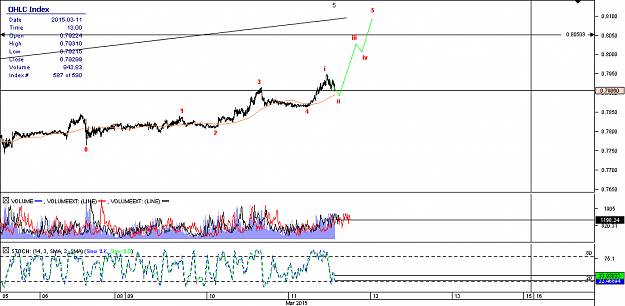 Click to Enlarge

Name: Chart_CAD_CHF_10 Mins_snapshot.png
Size: 23 KB