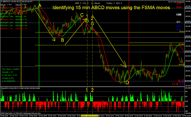 Click to Enlarge

Name: Identifying higher timeframe moves on the 1 min.png
Size: 101 KB