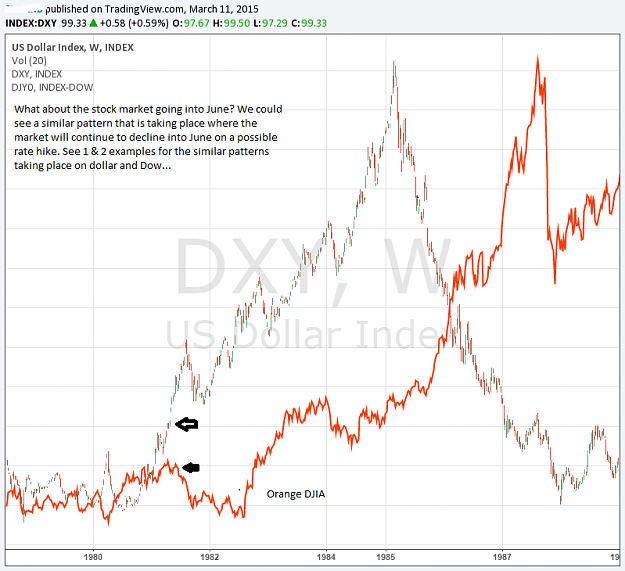 Click to Enlarge

Name: Dollar.Dow.png
Size: 61 KB