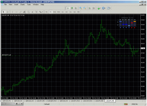 Click to Enlarge

Name: usdjpy_5m_stoch_bars.gif
Size: 40 KB