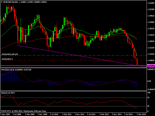 Click to Enlarge

Name: EURUSDMonthly.png
Size: 34 KB