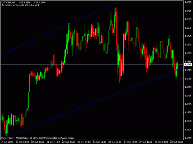 Click to Enlarge

Name: usdchf_h1.gif
Size: 16 KB