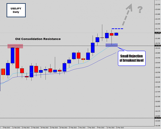 Click to Enlarge

Name: usdjpy small rejection .png
Size: 34 KB