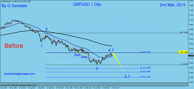 Click to Enlarge

Name: 8  GBPUSD   Daily  03-02-15..png
Size: 34 KB