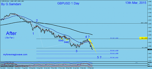 Click to Enlarge

Name: 15  GBPUSD   Daily  03-13-15. After ( So Far ).png
Size: 40 KB