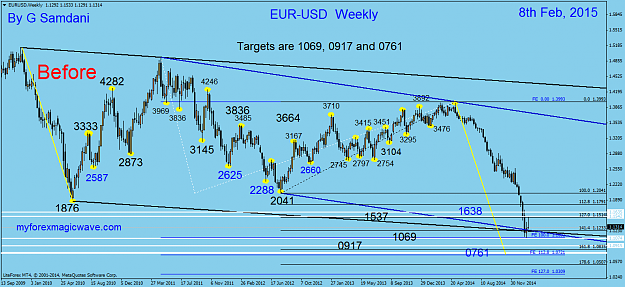 Click to Enlarge

Name: 7  EURUSD  Weekly  02-08-15  Before..png
Size: 61 KB
