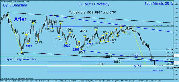Click to Enlarge

Name: 13  EURUSD  Weekly  03-13-15  After..png
Size: 60 KB