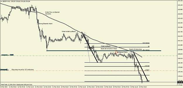 Click to Enlarge

Name: GBPJPY13.03M15.png
Size: 41 KB