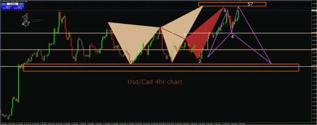 Click to Enlarge

Name: UsdCad 4hr chart.gif
Size: 60 KB