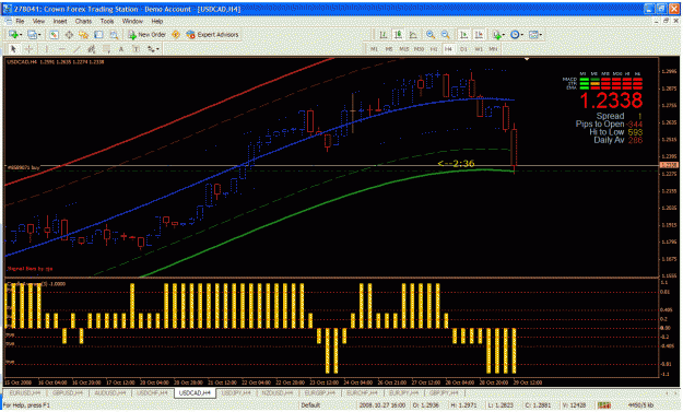 Click to Enlarge

Name: usdcad.gif
Size: 48 KB