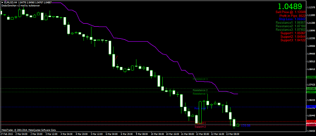 Click to Enlarge

Name: eurusd-h4-triple-a-investment-2.png
Size: 46 KB