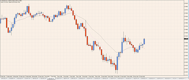 Click to Enlarge

Name: nzdusd1603.png
Size: 69 KB