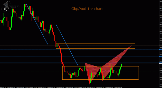 Click to Enlarge

Name: gbpaud 1hr.gif
Size: 51 KB