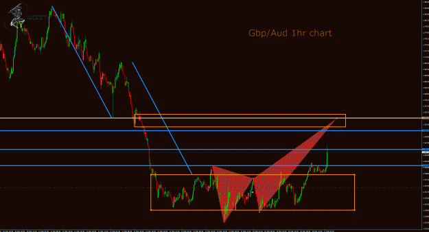 Click to Enlarge

Name: gbpaud 1hr.gif
Size: 56 KB
