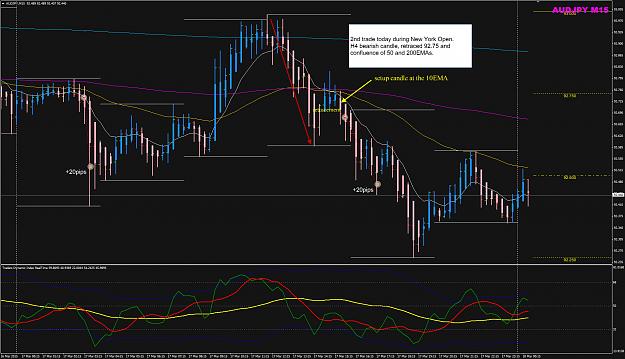 Click to Enlarge

Name: AUDJPY M15 trade 17 Mar NYO.jpg
Size: 409 KB