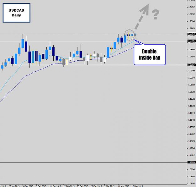 Click to Enlarge

Name: usdcad double ib.jpg
Size: 104 KB