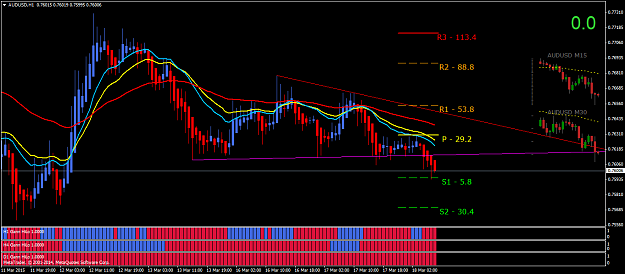Click to Enlarge

Name: audusd-h1-triple-a-investment.png
Size: 57 KB