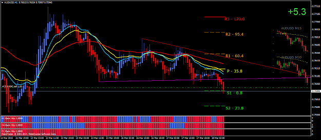 Click to Enlarge

Name: audusd-h1-triple-a-investment-2.png
Size: 58 KB
