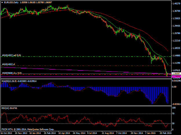 Click to Enlarge

Name: EURUSDDaily.png
Size: 32 KB