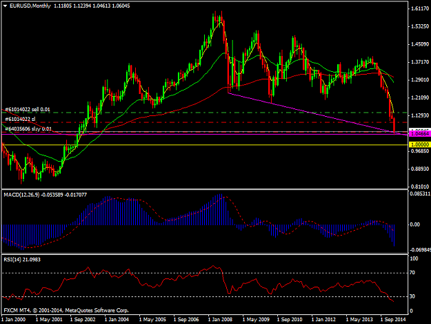 Click to Enlarge

Name: EURUSDMonthly.png
Size: 37 KB