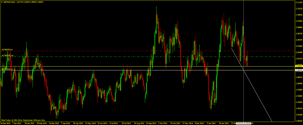 Click to Enlarge

Name: gbpnzd18mar.png
Size: 73 KB
