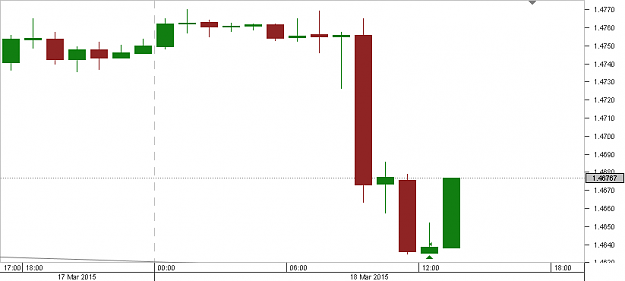 Click to Enlarge

Name: Chart_GBP_USD_Hourly_snapshot.png
Size: 5 KB