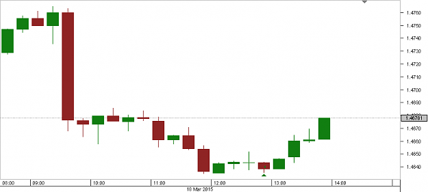 Click to Enlarge

Name: Chart_GBP_USD_15 Mins_snapshot.png
Size: 4 KB