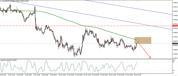 Click to Enlarge

Name: AUDUSD.png
Size: 27 KB