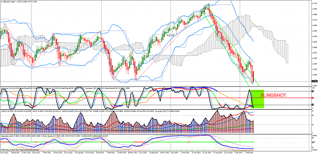 Click to Enlarge

Name: GBPUSD.Weekly.png
Size: 155 KB